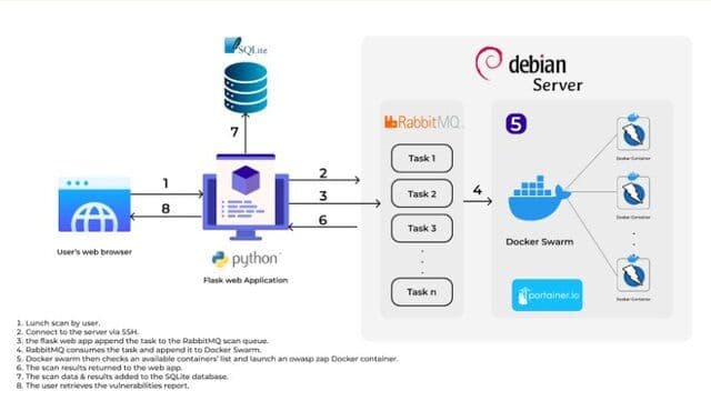 Image of the project